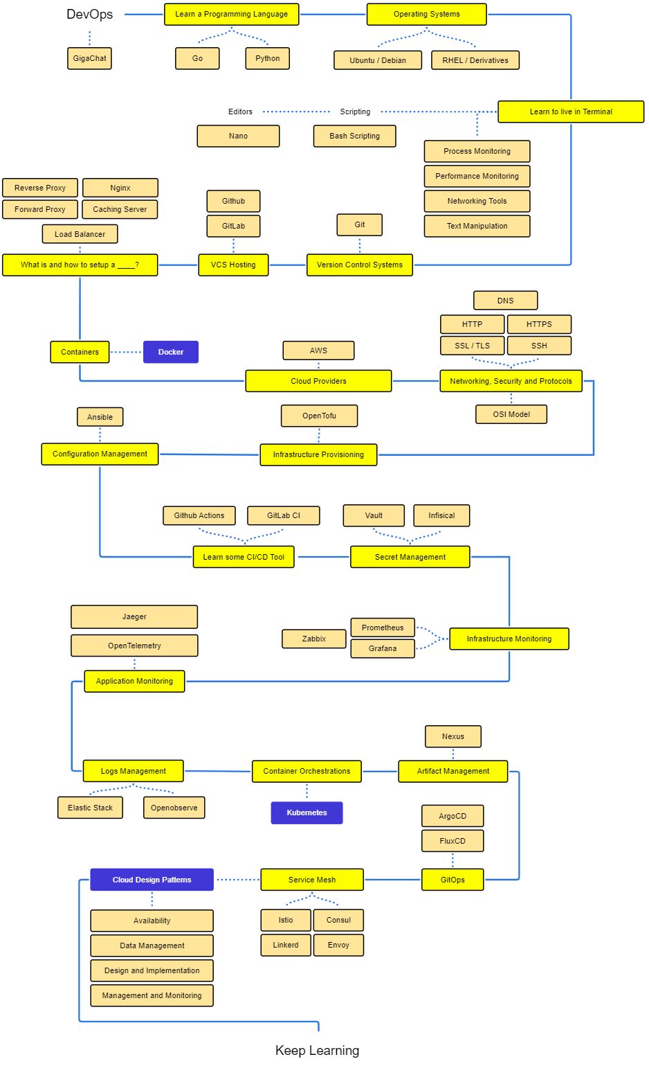 devOps.jpg